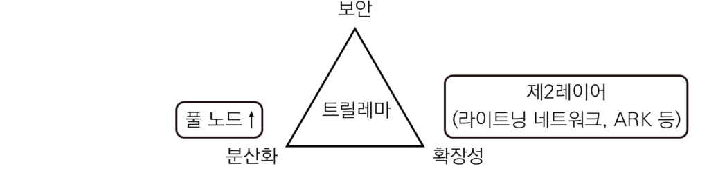 라이트닝 노드 가이드1-1