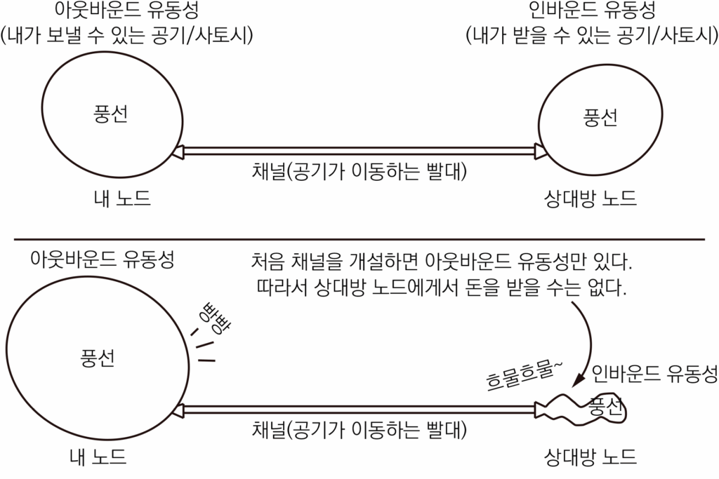 라이트닝 노드 가이드1-5