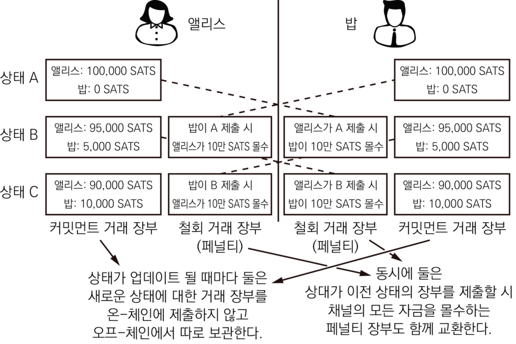 라이트닝 노드 가이드1-6